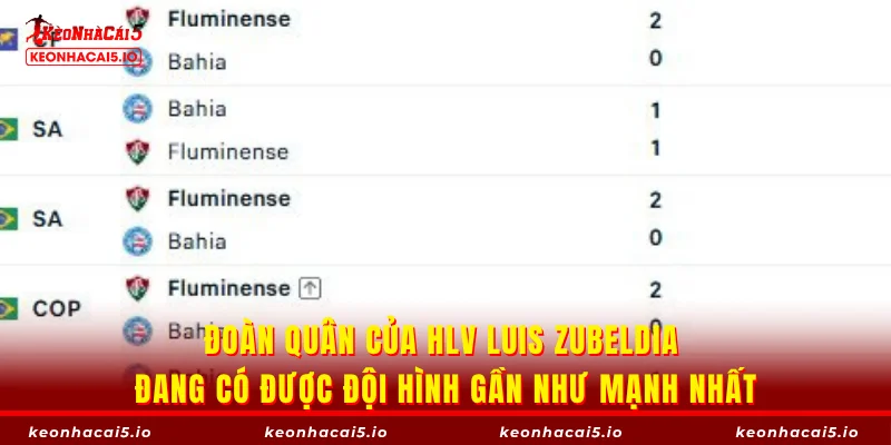 Đoàn quân của HLV Luis Zubeldia đang có được đội hình gần như mạnh nhất