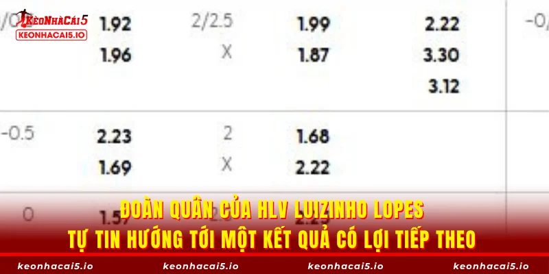 Đoàn quân của HLV Luizinho Lopes tự tin hướng tới một kết quả có lợi tiếp theo