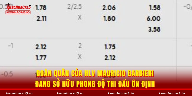 Đoàn quân của HLV Mauricio Barbieri đang sở hữu phong độ thi đấu ổn định