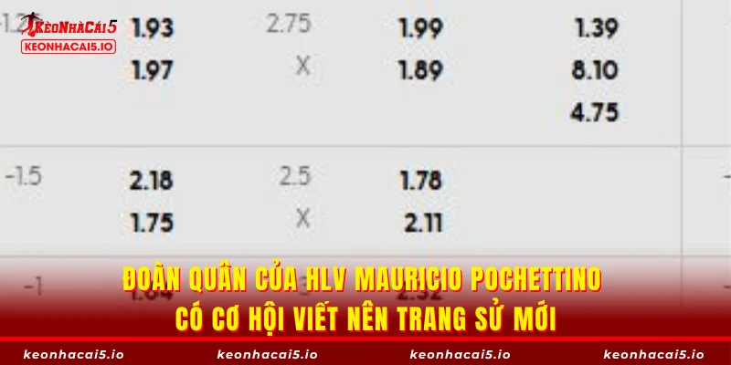 Đoàn quân của HLV Mauricio Pochettino có cơ hội viết nên trang sử mới