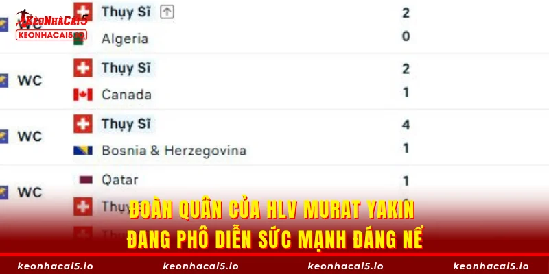 Đoàn quân của HLV Murat Yakin đang phô diễn sức mạnh đáng nể