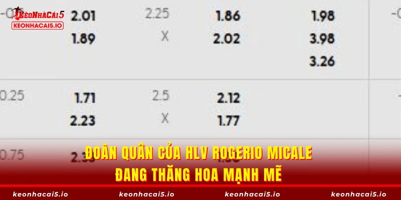 Đoàn quân của HLV Rogerio Micale đang thăng hoa mạnh mẽ