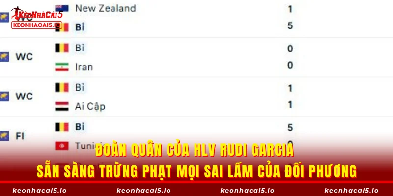 Đoàn quân của HLV Rudi Garcia sẵn sàng trừng phạt mọi sai lầm của đối phương