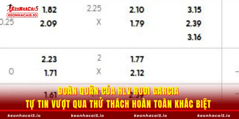 Đoàn quân của HLV Rudi Garcia tự tin vượt qua thử thách hoàn toàn khác biệt