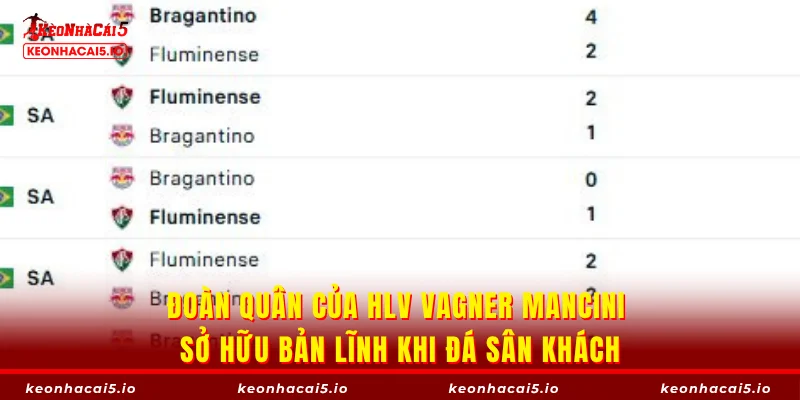Đoàn quân của HLV Vagner Mancini sở hữu bản lĩnh khi đá sân khách