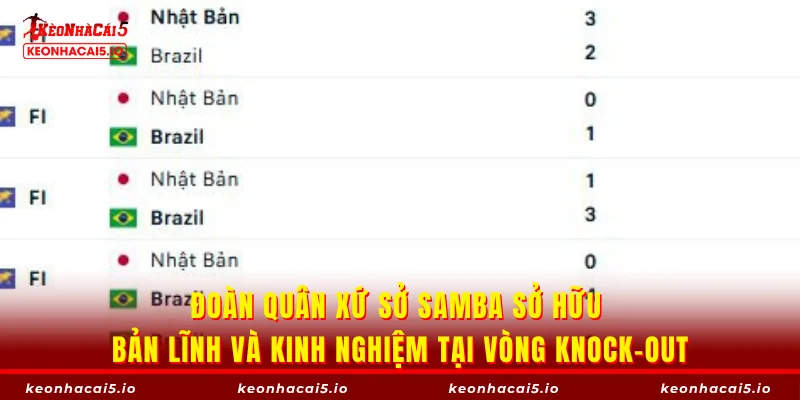 Đoàn quân xứ sở Samba sở hữu bản lĩnh và kinh nghiệm tại vòng knock-out
