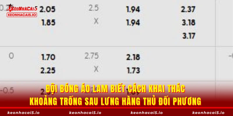 Đội bóng áo lam biết cách khai thác khoảng trống sau lưng hàng thủ đối phương