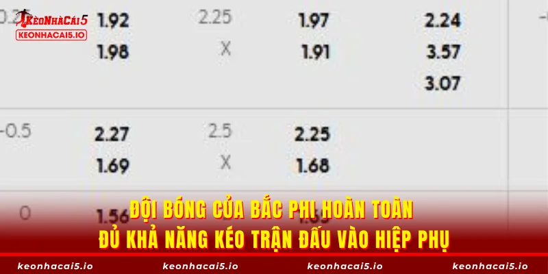 Đội bóng của Bắc Phi hoàn toàn đủ khả năng kéo trận đấu vào hiệp phụ
