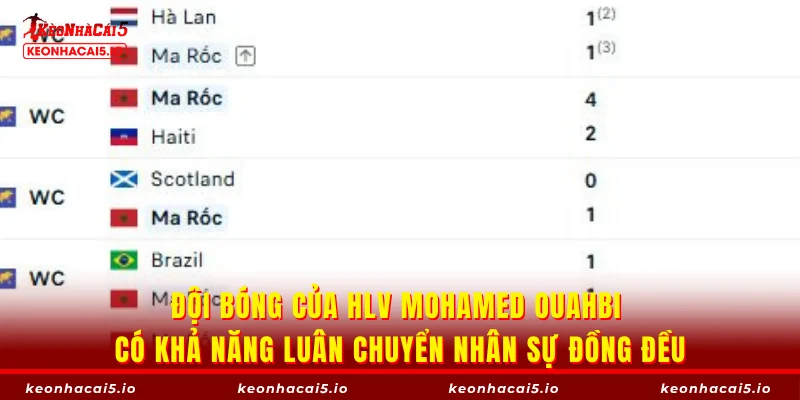 Đội bóng của HLV Mohamed Ouahbi có khả năng luân chuyển nhân sự đồng đều
