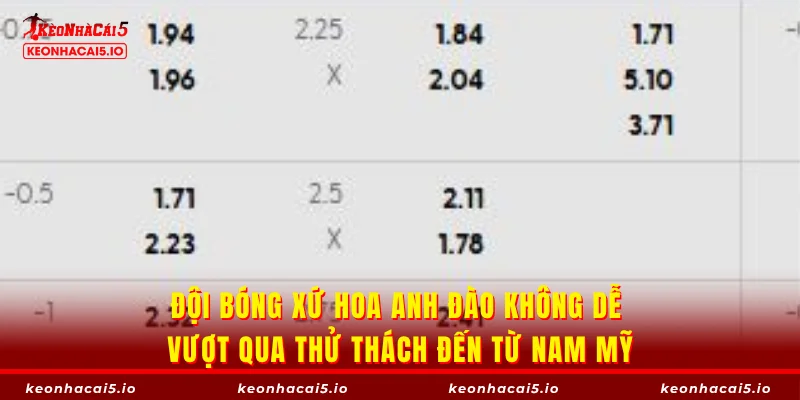 Đội bóng xứ hoa anh đào không dễ vượt qua thử thách đến từ Nam Mỹ