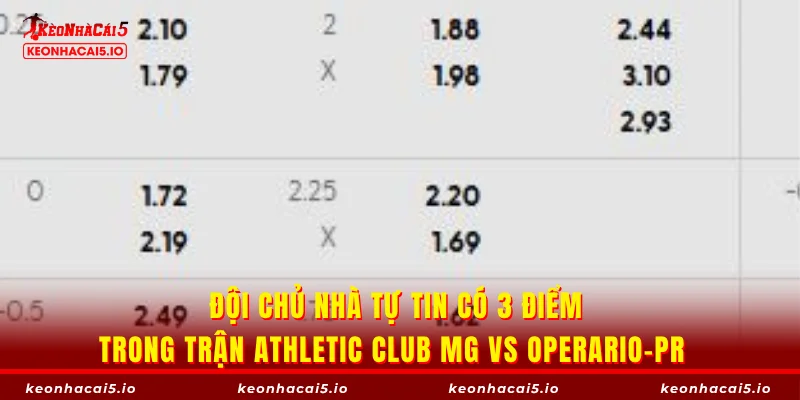 Đội chủ nhà tự tin có 3 điểm trong trận Athletic Club MG vs Operario-PR
