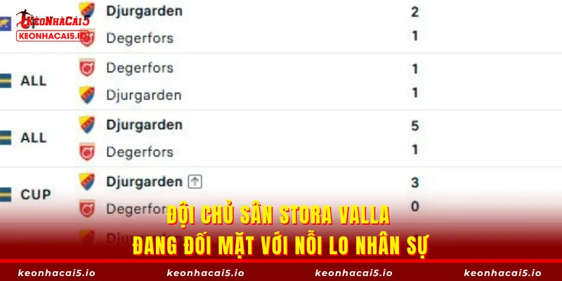Đội chủ sân Stora Valla đang đối mặt với nỗi lo nhân sự