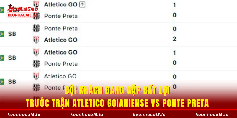 Đội khách đang gặp bất lợi trước trận Atletico Goianiense vs Ponte Preta