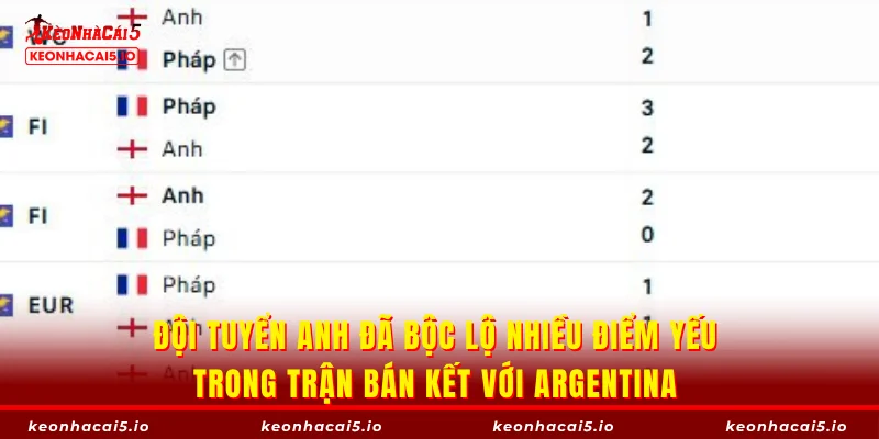 Đội tuyển Anh đã bộc lộ nhiều điểm yếu trong trận bán kết với Argentina