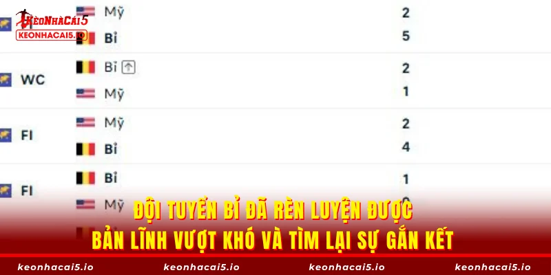 Đội tuyển Bỉ đã rèn luyện được bản lĩnh vượt khó và tìm lại sự gắn kết 