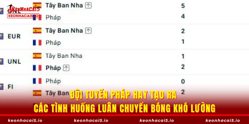 Đội tuyển Pháp hay tạo ra các tình huống luân chuyển bóng khó lường