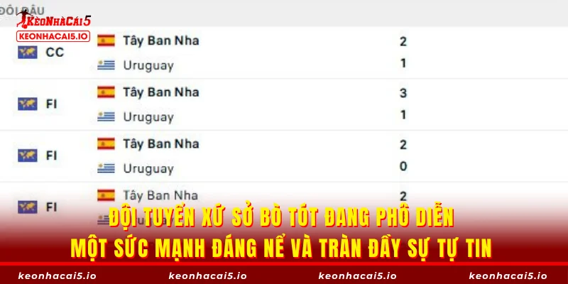 Đội tuyển xứ sở bò tót đang phô diễn một sức mạnh đáng nể và tràn đầy sự tự tin