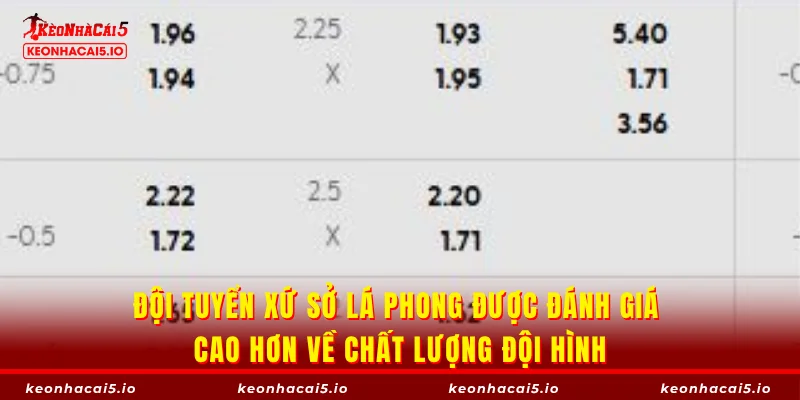 Đội tuyển xứ sở lá phong được đánh giá cao hơn về chất lượng đội hình
