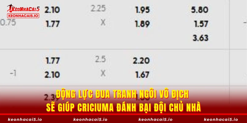 Động lực đua tranh ngôi vô địch sẽ giúp Criciuma đánh bại đội chủ nhà