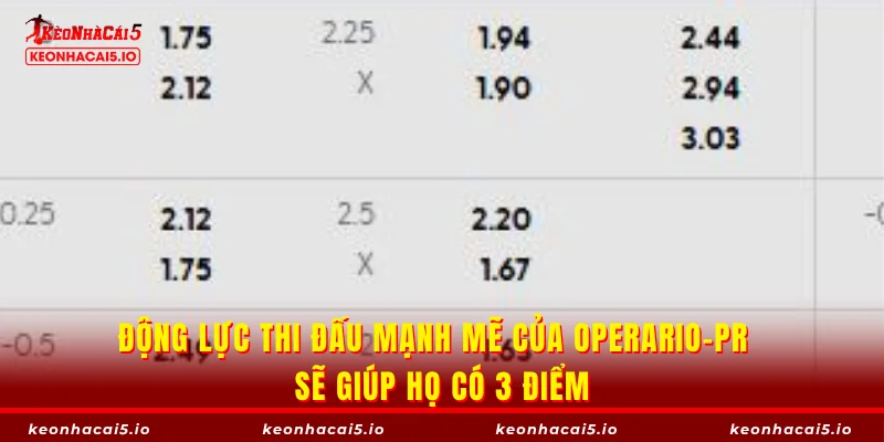 Động lực thi đấu mạnh mẽ của Operario-PR sẽ giúp họ có 3 điểm