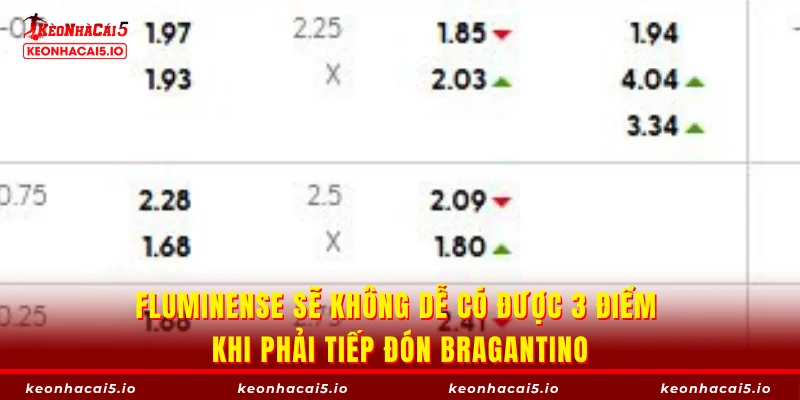 Fluminense sẽ không dễ có được 3 điểm khi phải tiếp đón Bragantino