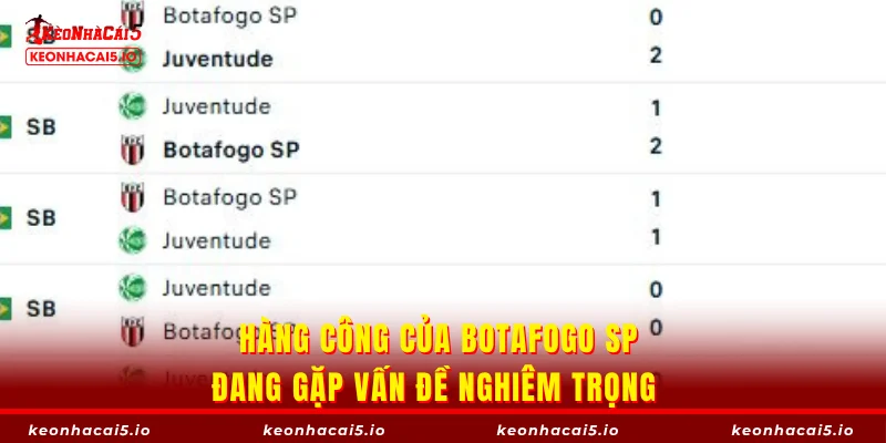 Hàng công của Botafogo SP đang gặp vấn đề nghiêm trọng