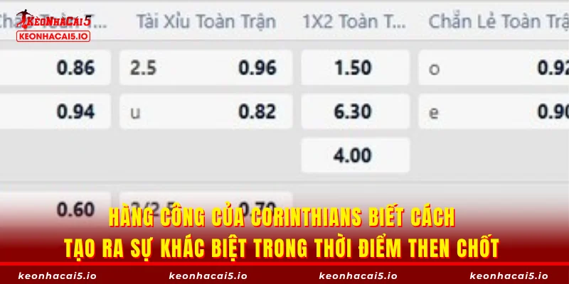 Hàng công của Corinthians biết cách tạo ra sự khác biệt trong thời điểm then chốt