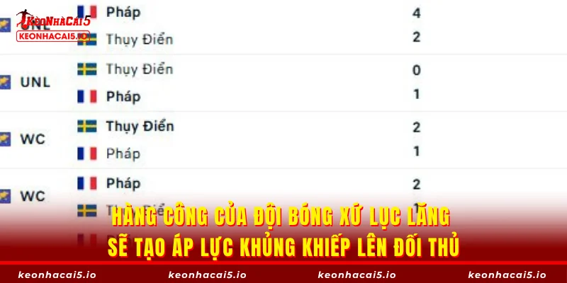 Hàng công của đội bóng xứ lục lăng sẽ tạo áp lực khủng khiếp lên đối thủ