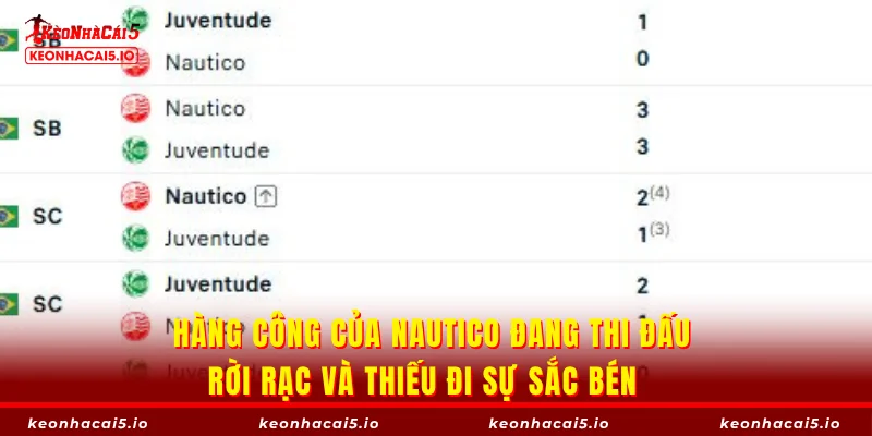 Hàng công của Nautico đang thi đấu rời rạc và thiếu đi sự sắc bén