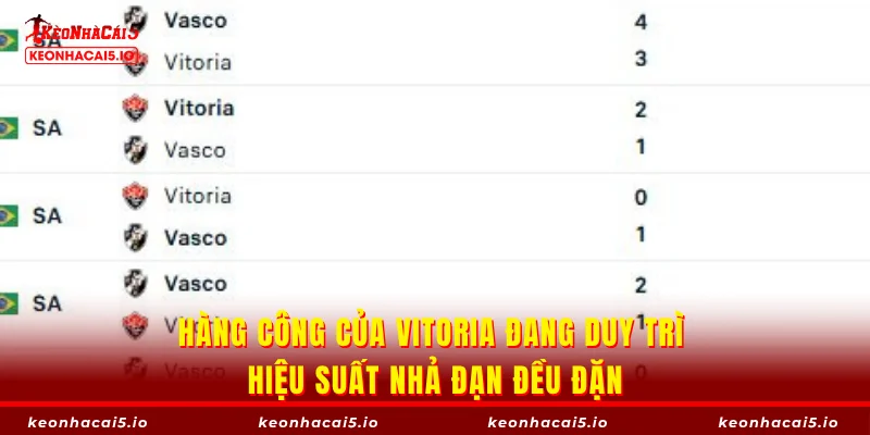Hàng công của Vitoria đang duy trì hiệu suất nhả đạn đều đặn