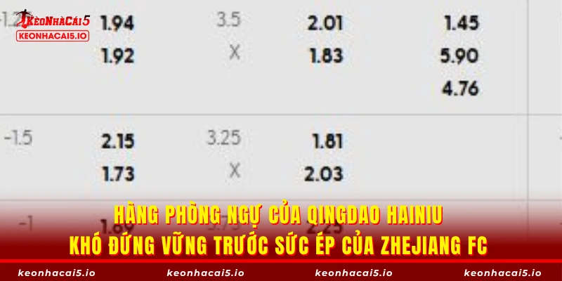 Hàng phòng ngự của Qingdao Hainiu khó đứng vững trước sức ép của Zhejiang FC