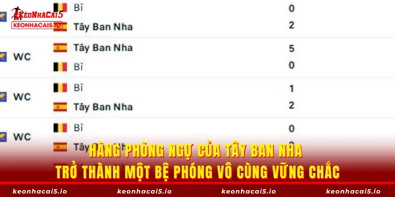 Hàng phòng ngự của Tây Ban Nha trở thành một bệ phóng vô cùng vững chắc