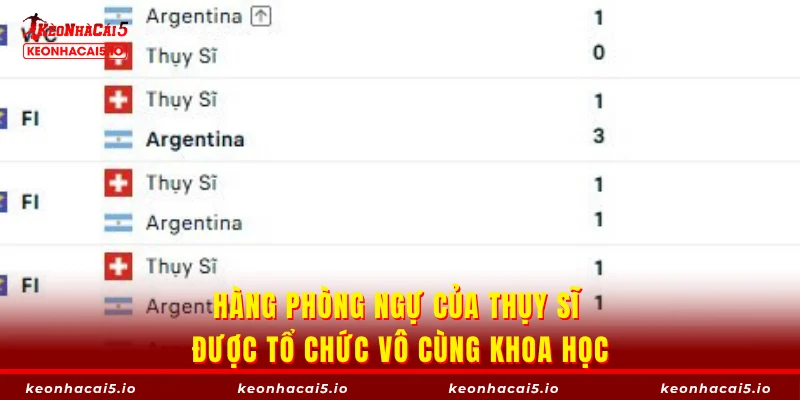 Hàng phòng ngự của Thụy Sĩ được tổ chức vô cùng khoa học