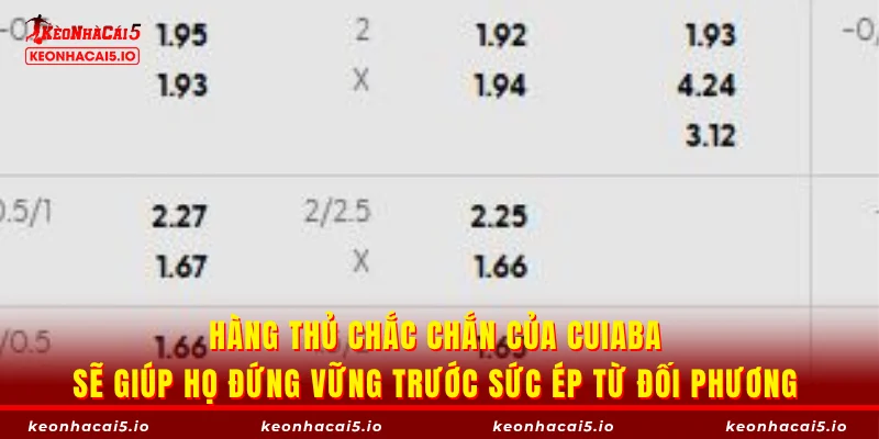 Hàng thủ chắc chắn của Cuiaba sẽ giúp họ đứng vững trước sức ép từ đối phương