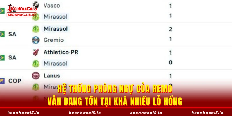 Hệ thống phòng ngự của Remo vẫn đang tồn tại khá nhiều lỗ hổng