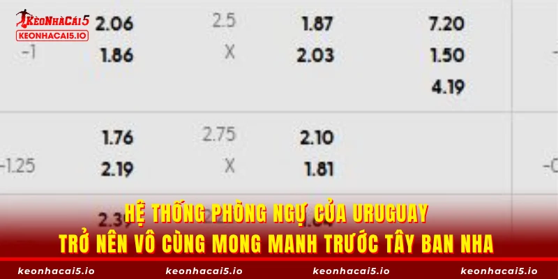 Hệ thống phòng ngự của Uruguay trở nên vô cùng mong manh trước Tây Ban Nha