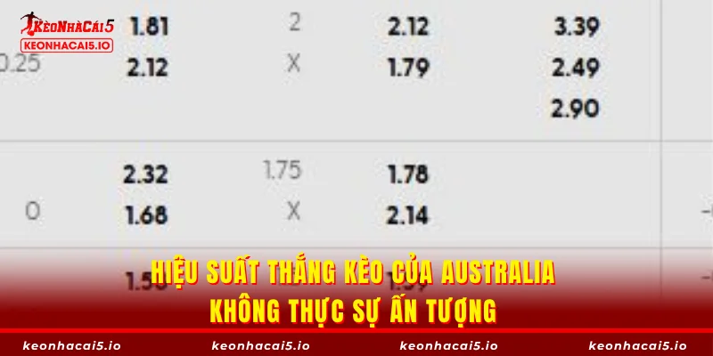 Hiệu suất thắng kèo của Australia không thực sự ấn tượng 