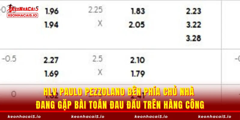 HLV Paulo Pezzolano bên phía chủ nhà đang gặp bài toán đau đầu trên hàng công