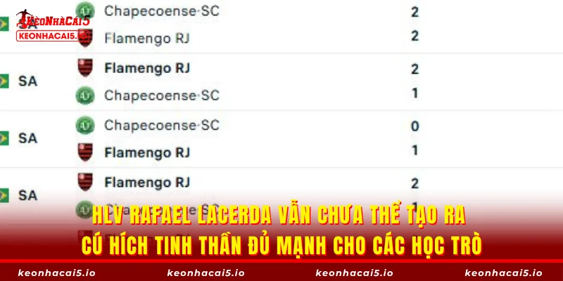 HLV Rafael Lacerda vẫn chưa thể tạo ra cú hích tinh thần đủ mạnh cho các học trò