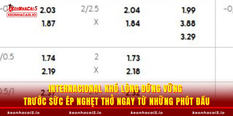 Internacional khó lòng đứng vững trước sức ép nghẹt thở ngay từ những phút đầu