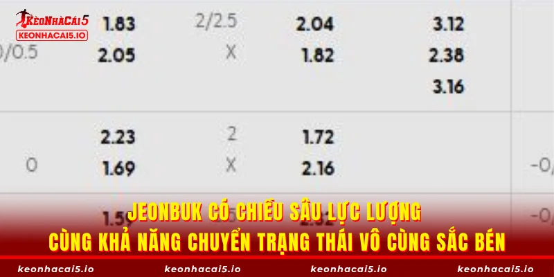 Jeonbuk có chiều sâu lực lượng cùng khả năng chuyển trạng thái vô cùng sắc bén
