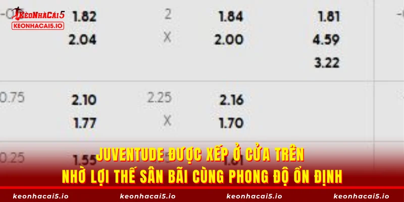 Juventude được xếp ở cửa trên nhờ lợi thế sân bãi cùng phong độ ổn định