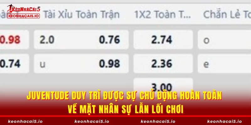 Juventude duy trì được sự chủ động hoàn toàn về mặt nhân sự lẫn lối chơi
