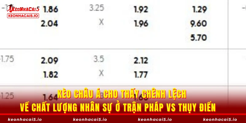 Kèo châu Á cho thấy chênh lệch về chất lượng nhân sự ở trận Pháp vs Thụy Điển