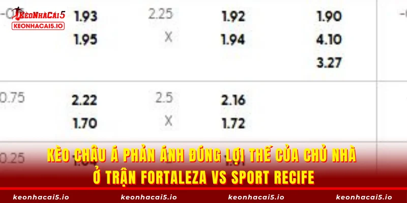 Kèo châu Á phản ánh đúng lợi thế của chủ nhà ở trận Fortaleza vs Sport Recife