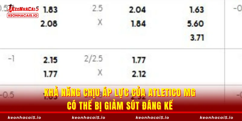 Khả năng chịu áp lực của Atletico MG có thể bị giảm sút đáng kể