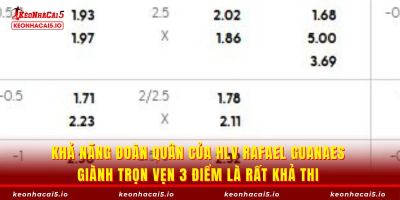Khả năng đoàn quân của HLV Rafael Guanaes giành trọn vẹn 3 điểm là rất khả thi
