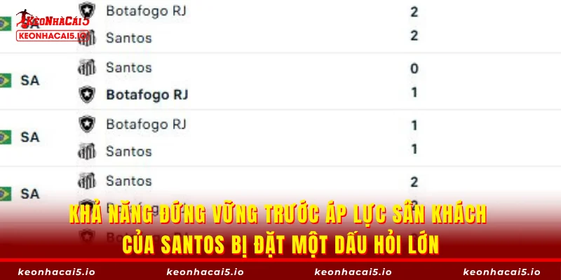 Khả năng đứng vững trước áp lực sân khách của Santos bị đặt một dấu hỏi lớn