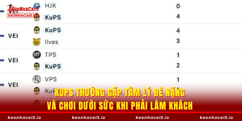 KuPs thường gặp tâm lý đè nặng và chơi dưới sức khi phải làm khách