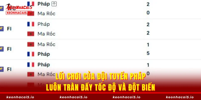 Lối chơi của đội tuyển Pháp luôn tràn đầy tốc độ và đột biến